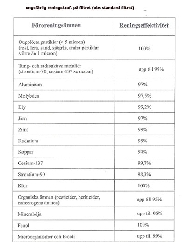 Vattenfilter under diskbänksmodell 100% klorfritt hårt vatten