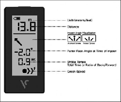 Golf Putting Analyzer