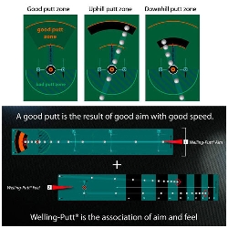 Puttmatta Welling Putt-systemet 4 meter