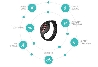 Moov Now Fitness Tracker Coach blue