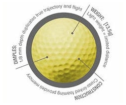 Almost Golf Balls Pro Practice balls Yellow 3-pack